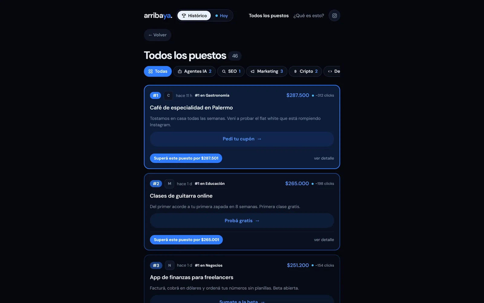 Lista de todos los puestos de ArribaYA: cada aviso con su posición, categoría, precio pagado y el botón para superarlo